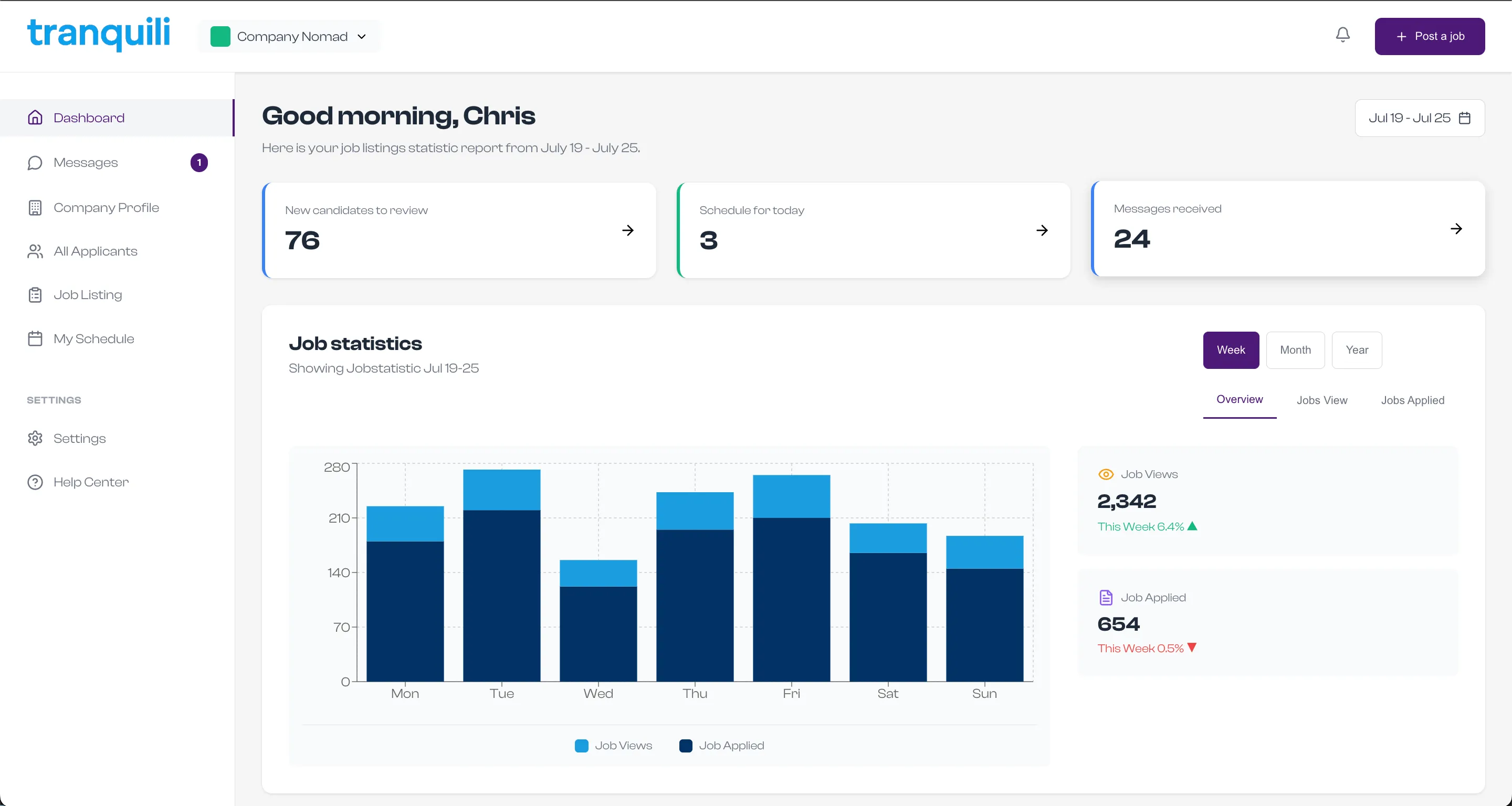 Goupilo Dashboard Preview